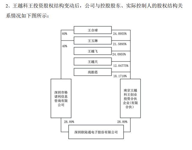 离婚分得四个亿，A股不相信爱情 天价分手费再引关注  第2张