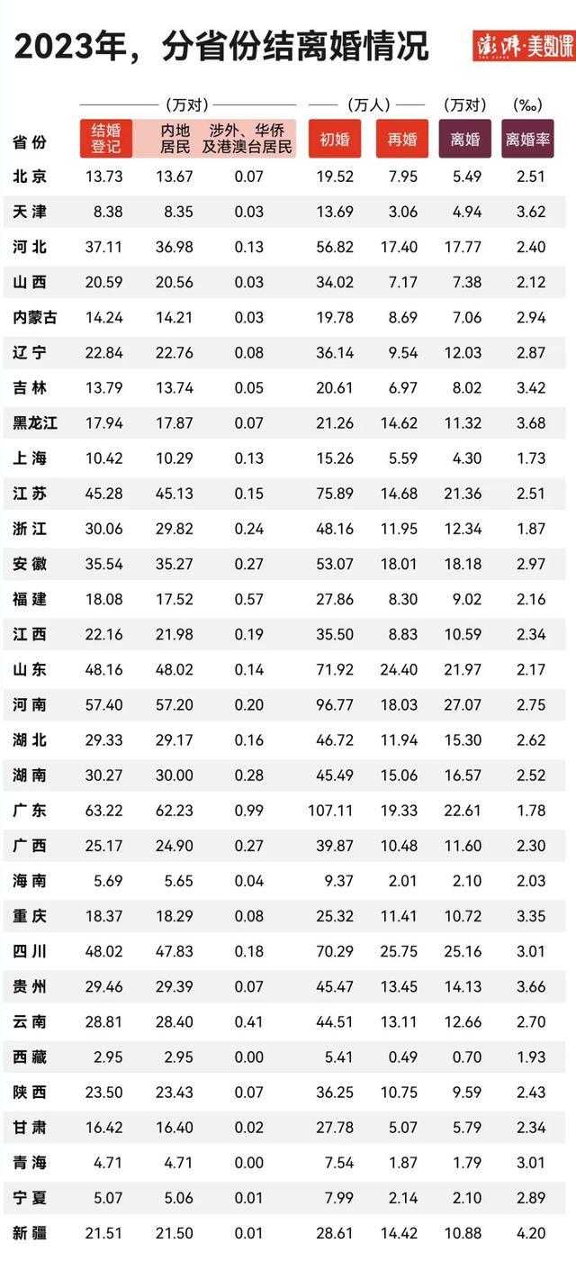 离婚分得四个亿，A股不相信爱情 天价分手费再引关注  第7张