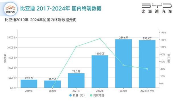 比亚迪猛攻“智能化”，打响“智驾平权”大战 加速淘汰赛应对  第3张