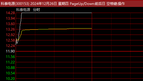 A股突变！8分钟20%封板，超级赛道批量涨停 新能源与光通信领涨  第3张