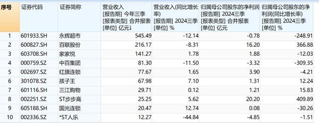 多家传统商超加入胖东来“爆改” 寻找转型新路径  第2张