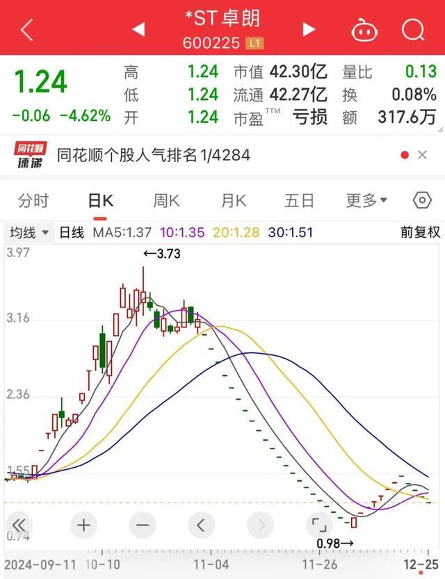 投资者懵了，连续5年造假，这只ST股今天停牌 重大违法强制退市  第1张