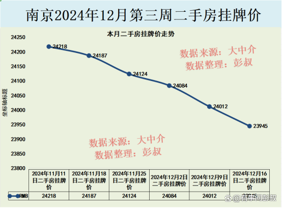 南京待售二手房突破137000套 楼市以价换量成效显著  第2张