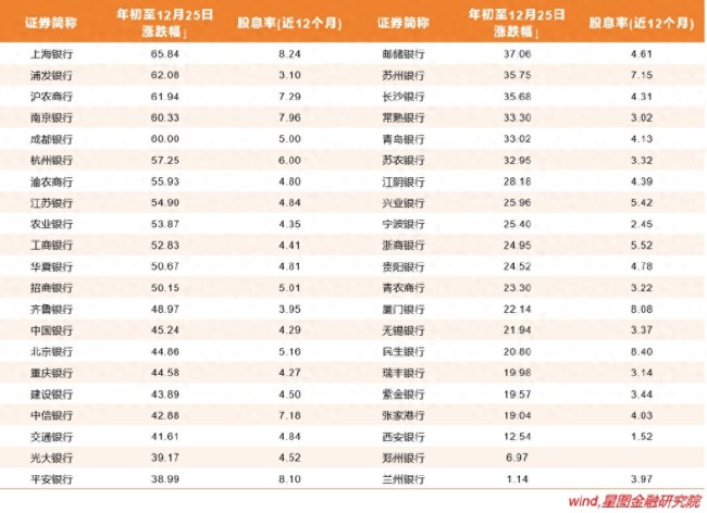 2025年银行股还能一骑绝尘吗 高股息优势延续  第1张