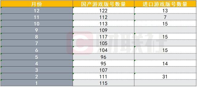 2024年已下发1416个游戏版号 总量创近五年新高  第1张