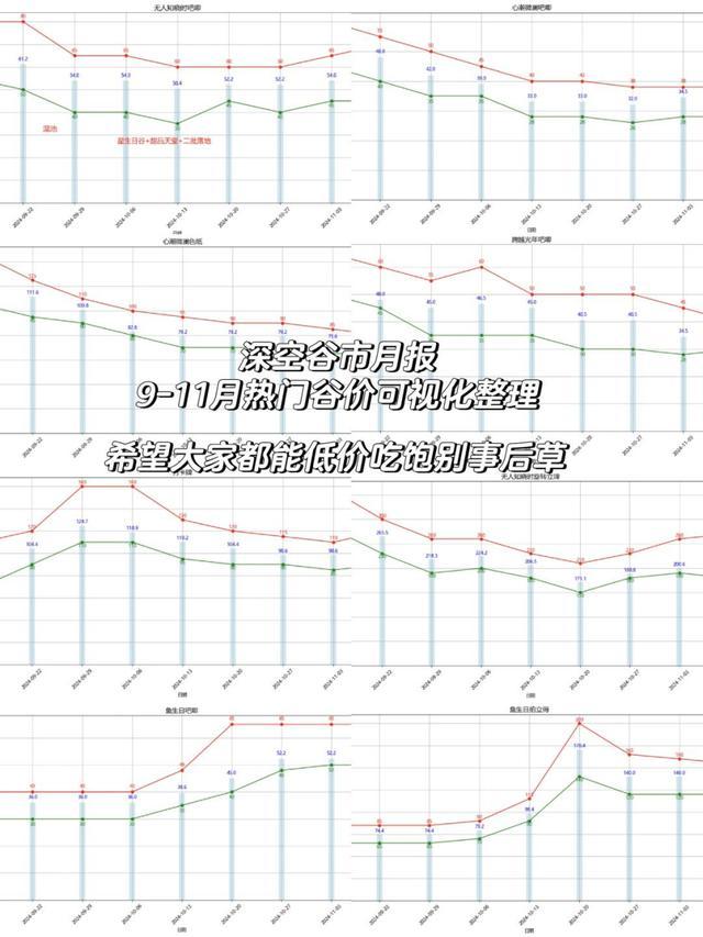 吃谷子，找委托，月薪三万养不起这届孩子？ 二次元经济下的家长困惑  第5张