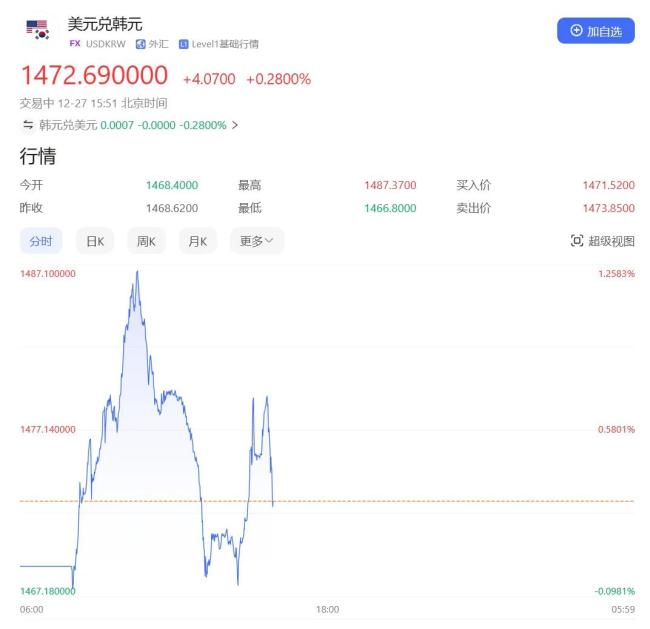 韩国经济副总理崔相穆代行总统职务 政局动荡引发市场波动  第2张