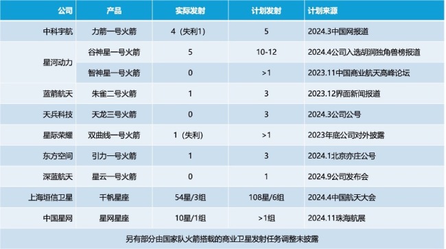 专家谈我国航天发射次数为何不及预期 商业航天面临挑战  第4张