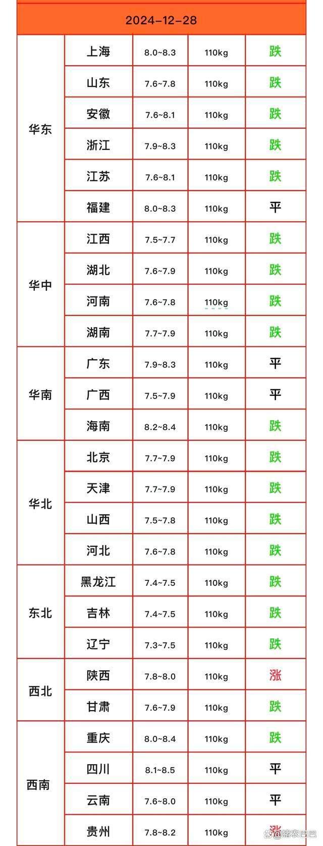 12月29-30日 全国猪价是涨是跌？市场或将迎来反弹  第2张