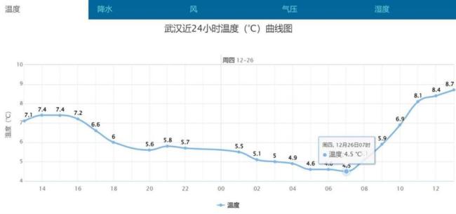 2025在温暖中来临 寒冷即将退场  第2张