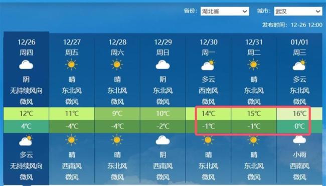 2025在温暖中来临 寒冷即将退场  第4张