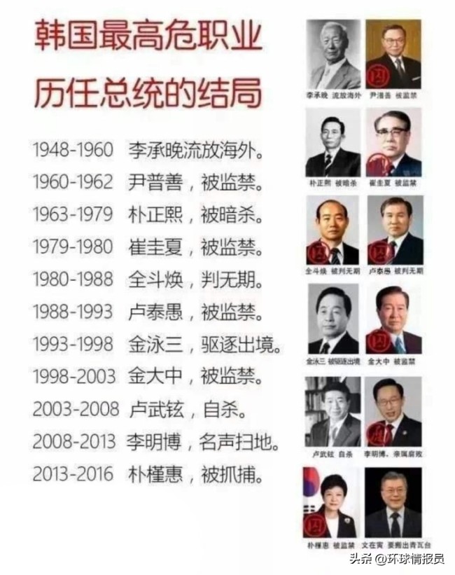 不是被杀，就是被抓，韩国作为发达国家，总统为何都没有好下场？  第3张