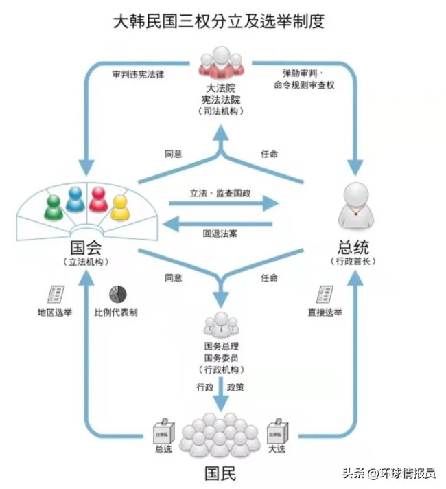 不是被杀，就是被抓，韩国作为发达国家，总统为何都没有好下场？  第20张