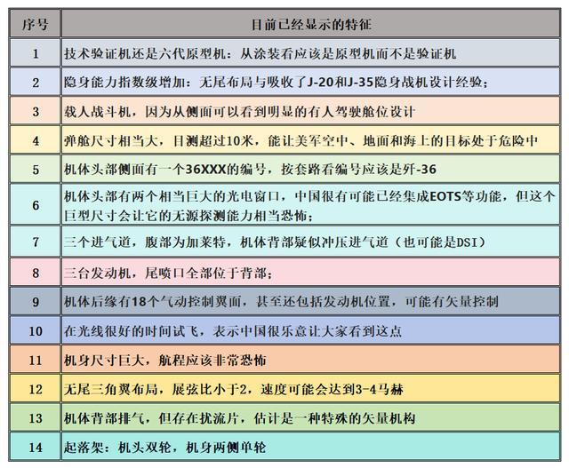 六代机为什么采用3台发动机 第三台用途引猜测  第2张