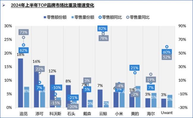 追觅前高管扎堆做机器人，要与老东家狭路相逢？ 创业热潮背后的竞争新格局  第2张