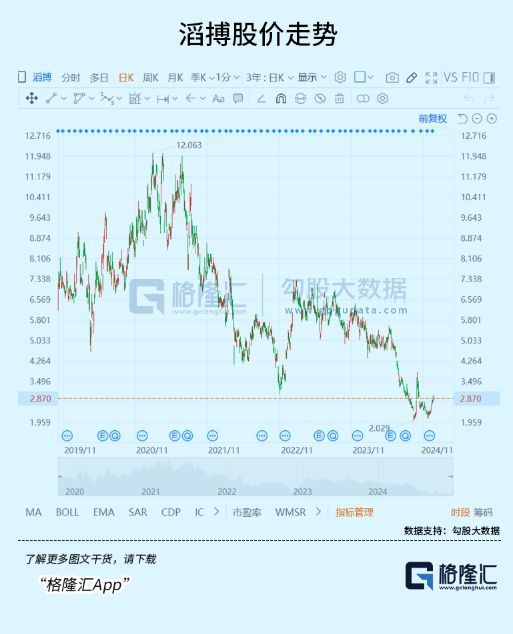 4年闭店超2500家，体育零售巨头艰难转身 转型之路仍艰  第2张