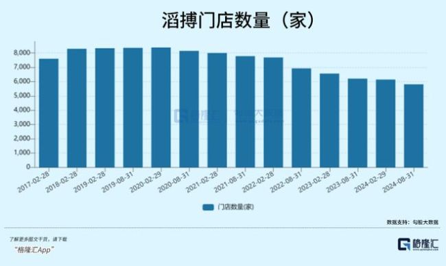 4年闭店超2500家，体育零售巨头艰难转身 转型之路仍艰  第1张