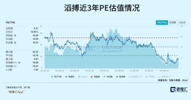 4年闭店超2500家，体育零售巨头艰难转身 转型之路仍艰  第5张