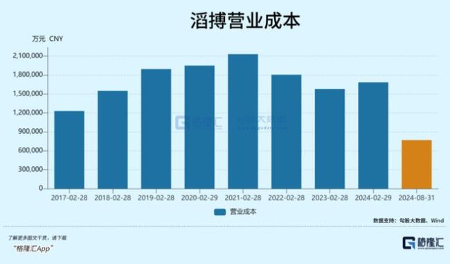 4年闭店超2500家，体育零售巨头艰难转身 转型之路仍艰  第3张