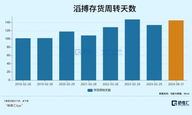 4年闭店超2500家，体育零售巨头艰难转身 转型之路仍艰  第4张