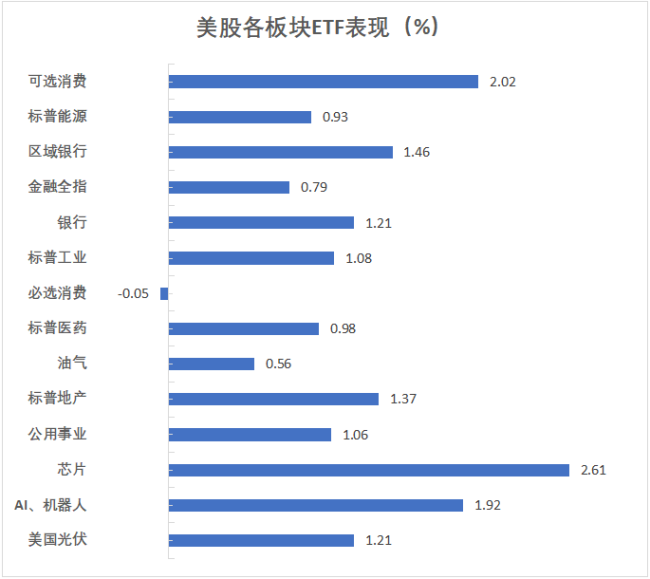 特斯拉暴涨超8% 科技股领涨美股反弹  第2张