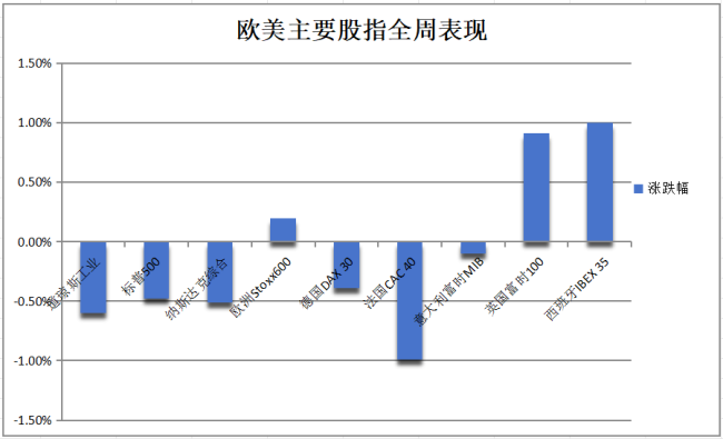 特斯拉暴涨超8% 科技股领涨美股反弹  第4张