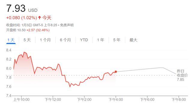 特斯拉暴涨超8% 科技股领涨美股反弹  第10张