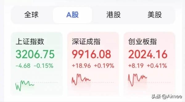 业内称A股仍面临严峻考验 ！  第1张