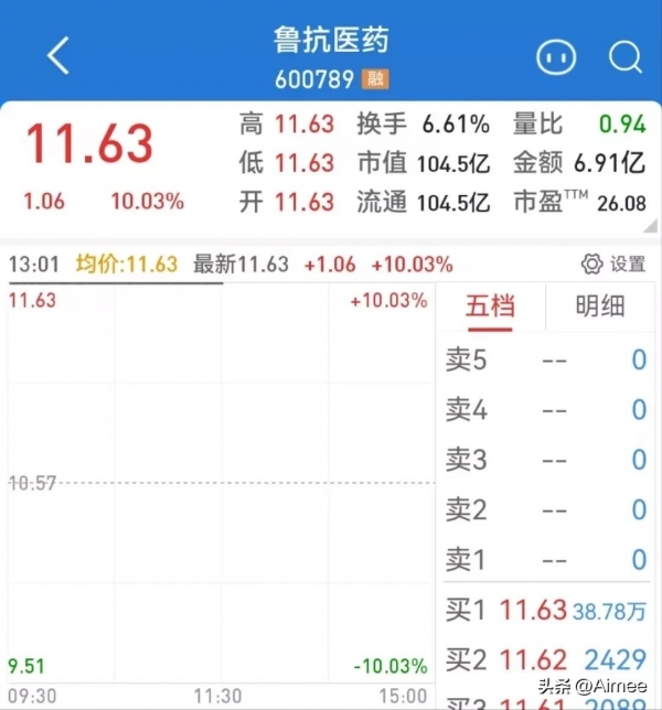 业内称A股仍面临严峻考验 ！  第3张