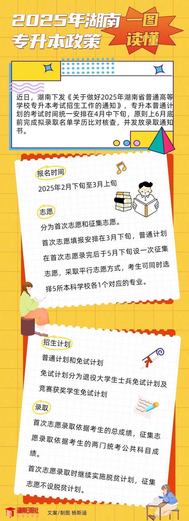 湖南专升本政策出台 报名录取时间调整  第1张