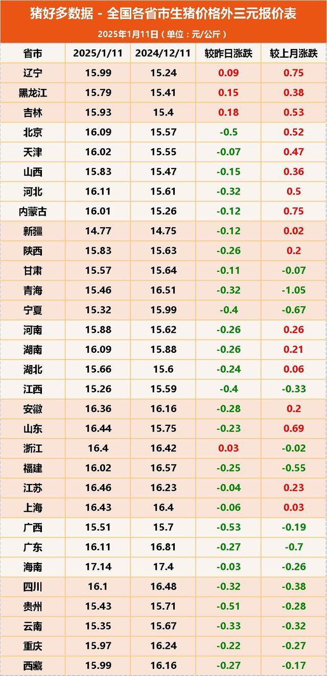 年前猪市行情如何演变 供需博弈加剧  第4张