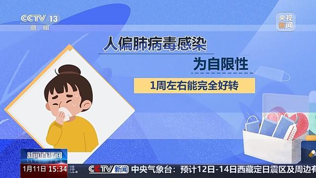 专家称新毒株是常见病毒 已存在60多年  第4张