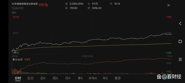 A股开年在跌什么 市场情绪悲观  第2张