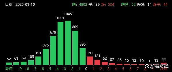 A股开年在跌什么 市场情绪悲观  第3张