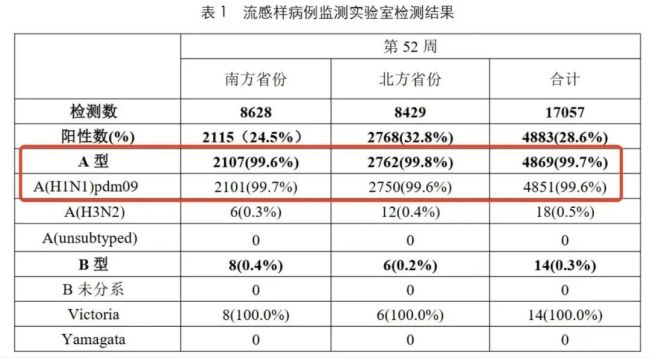 认清甲流正确选药 奥司他韦与玛巴洛沙韦有啥差异  第1张