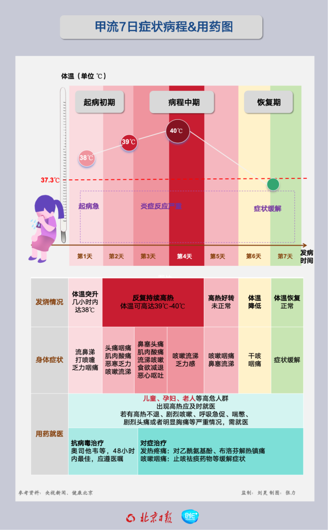 认清甲流正确选药 奥司他韦与玛巴洛沙韦有啥差异  第2张