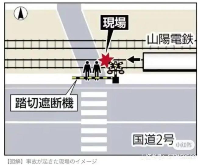 两中国姑娘在日身亡 事发地被指危险 铁路道口设计存隐患  第2张