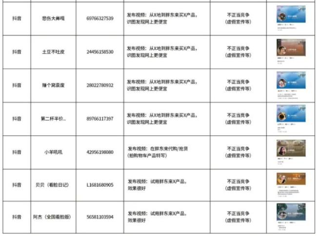 胖东来公示30个侵权账号 坚决抵制侵权行为  第3张