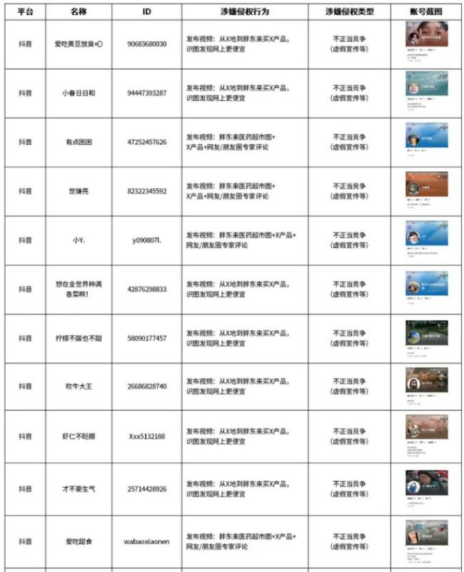 胖东来公示30个侵权账号 坚决抵制侵权行为  第2张