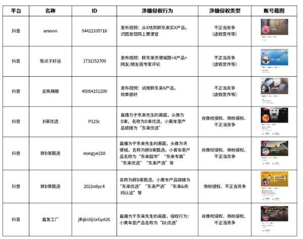 胖东来公示30个侵权账号 坚决抵制侵权行为  第4张