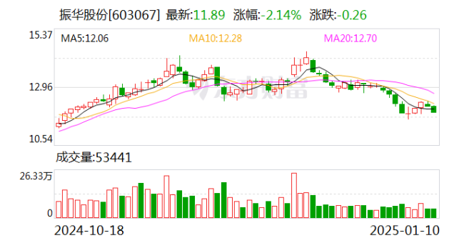 61岁A股总经理被证监会立案！涉嫌短线交易再受调查  第1张