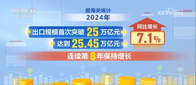 2024年我国外贸进出口成绩亮眼 创历史新高  第2张