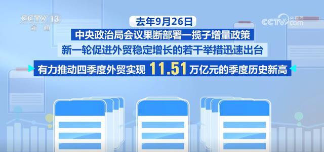 2024年我国外贸进出口成绩亮眼 创历史新高  第3张