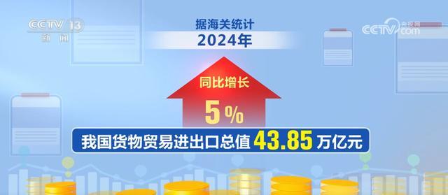 2024年我国外贸进出口成绩亮眼 创历史新高  第1张