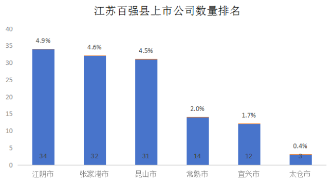 富可敌市！中国第二个5000亿大县，来了 县域经济新标杆  第2张