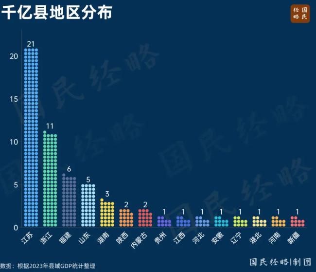 富可敌市！中国第二个5000亿大县，来了 县域经济新标杆  第5张