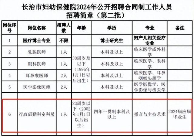 医院人事科回应被质疑设萝卜岗 解释招聘播音主持专业原因  第1张