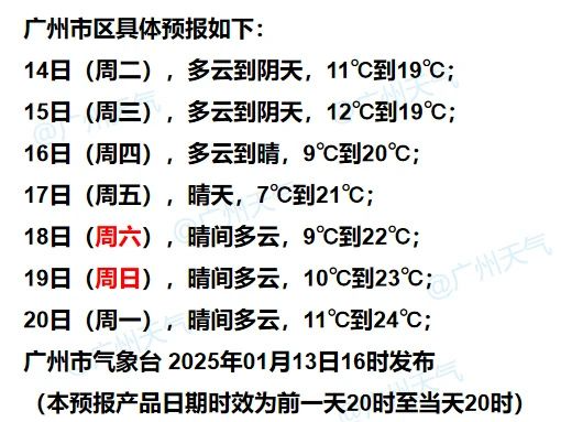 广州已经48天滴雨未下 干燥天气持续  第7张