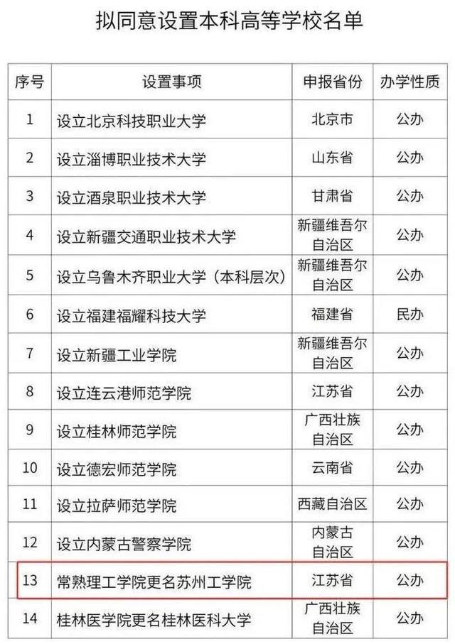 常熟理工学院更名苏州工学院 融入长三角发展战略  第1张