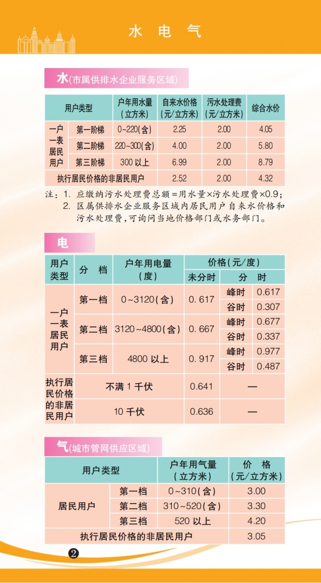 2025上海市市民价格信息指南公布 涵盖生活必需品价费标准  第1张